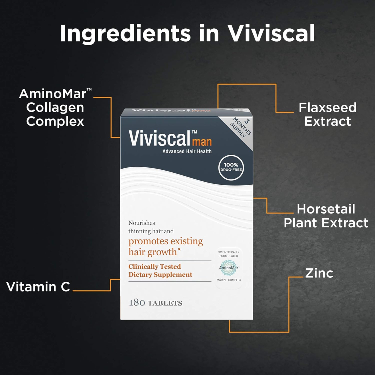 Ingredients in viviscal, AminoMar collagen complex, flaxseed extract, horsetail plant extract, zinc, and vitamin c