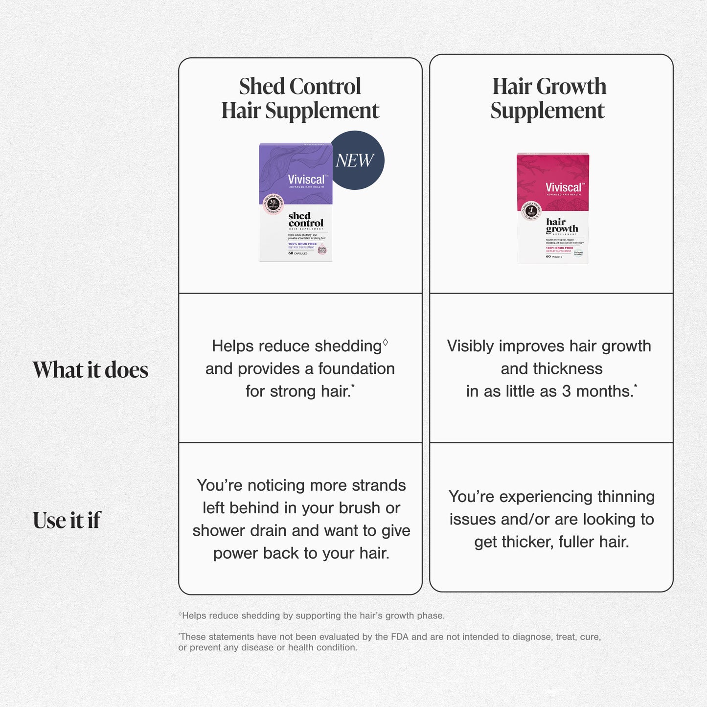 Shed Control Hair Supplement