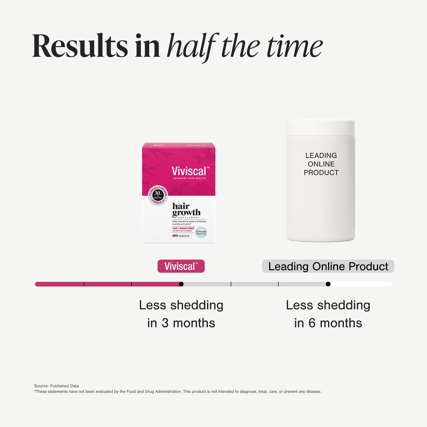 Hair Growth Supplement