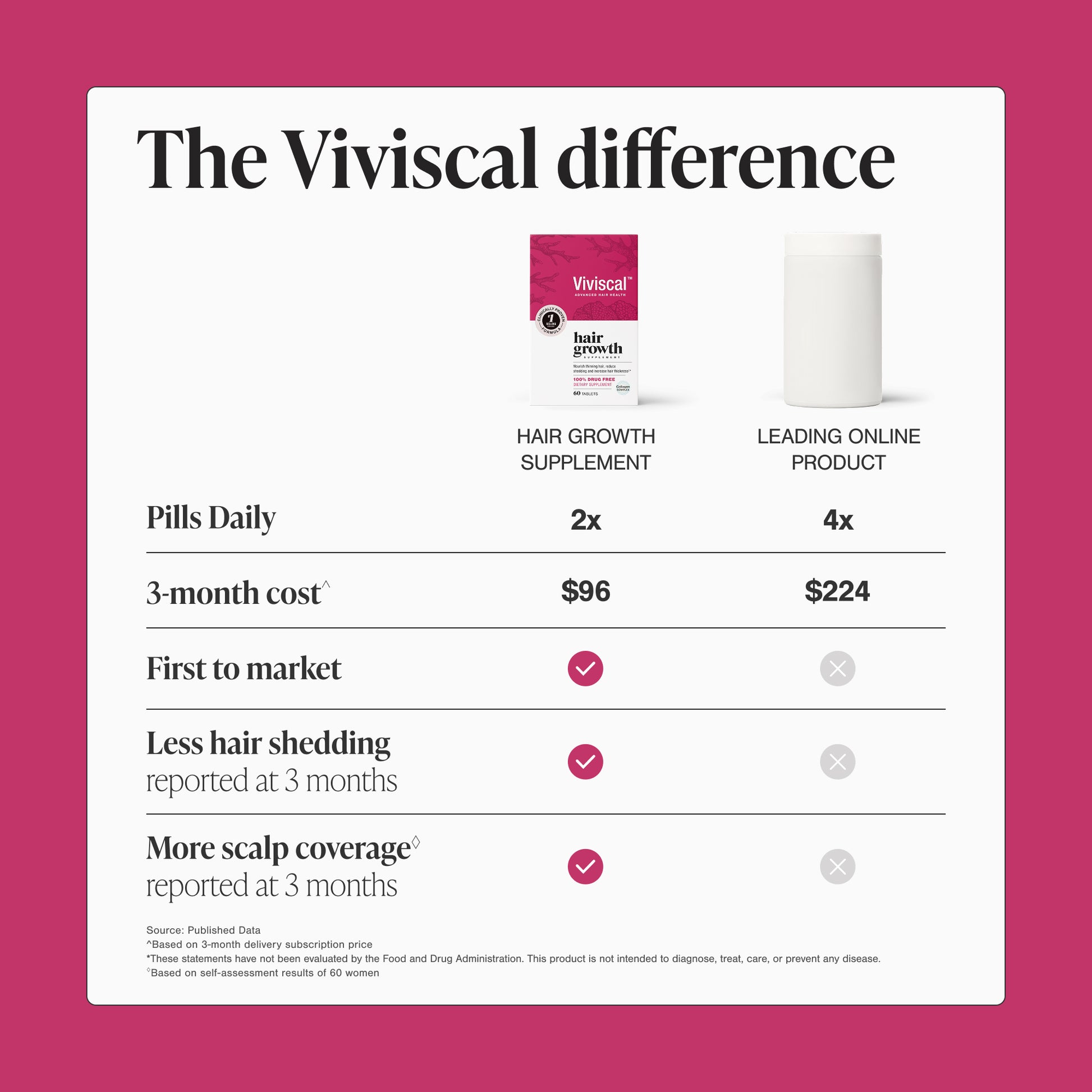 Nutrafol Vs Viviscal: Head-To-Head Supplement Comparison for Women Nutrafol Vs Viviscal: Head-To-Head Supplement Comparison for Women