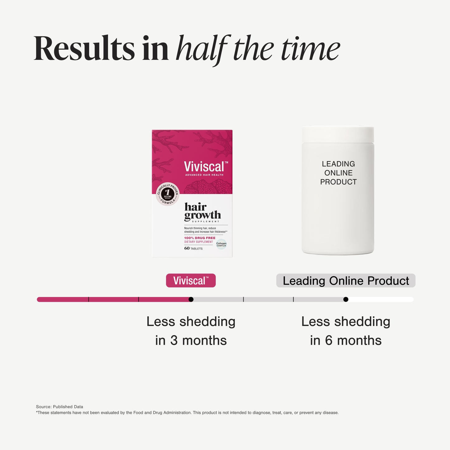 Hair Growth Supplements