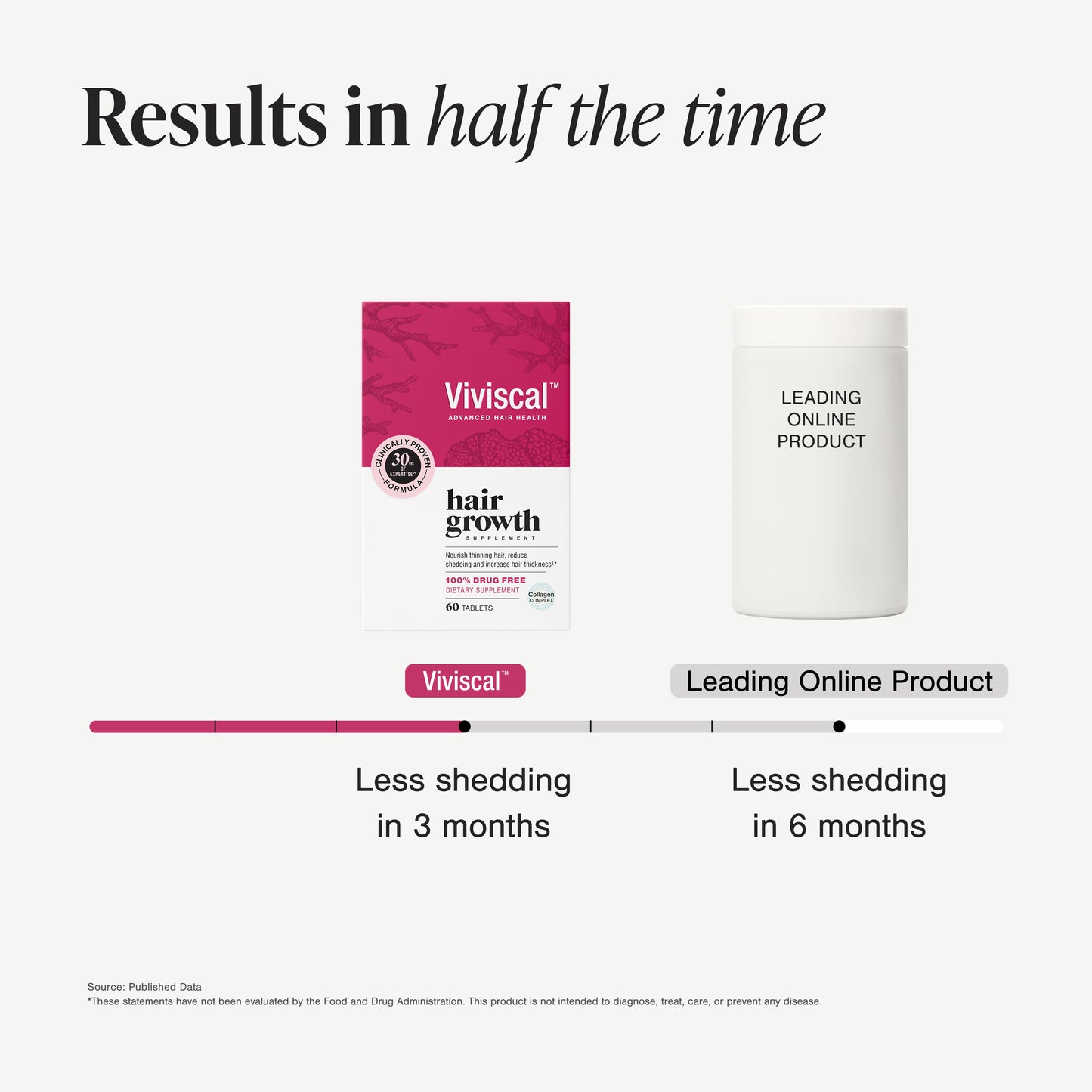 Hair Growth Supplements